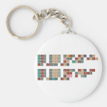 Never gonna give you up
 Never gonna let you down
 Never gonna run around 
 and desert you
 
 Never gonna make you cry
 Never gonna say goodbye
 Never gonna tell a lie
 and hurt you  Keychains