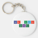 Bar Umar
 Lanat  Keychains