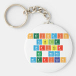Periodic
 Table
 Writer
 No more
 Mexican  Keychains