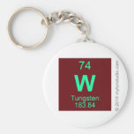 W  Keychains