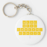 Nadine
 Redha
 clamaranthi
 danisya
   Keychains