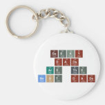 Geeky
 Dads
 Are the
 Best Dads  Keychains