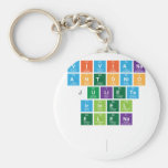Viviana
 Antonio
 Julieta
 Irinel
 elena
 
   Keychains