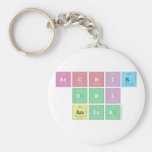 Archie
 Dwi
 Amira  Keychains