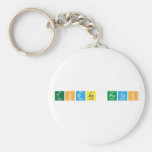 Todas putas  Keychains