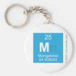 M  Keychains