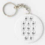 Who
 WHat
 When
 Where
 How  Keychains