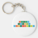 future
 evenly
 distributed  Keychains