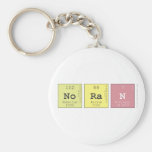 noran   Keychains