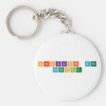 Checklists And
 Coaching  Keychains