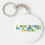 o lugar procurado
 esta a dez sul
 setentaoeste  Keychains