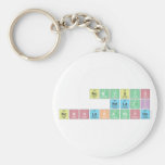 NOMVUYO
 NDLAZI
 NONHLAKANIPHO  Keychains