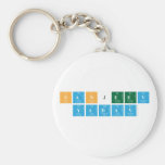 Sanjeev
 Yadav  Keychains