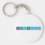 Knowndaay  Keychains