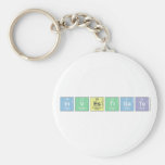 Investigate  Keychains