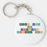 KEEP CALM
 IM
 SRILANKAN
 CRICKET FAN
   Keychains