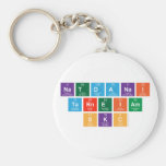 Natdanai
 Tarneiam
 SKC  Keychains