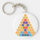 H
 Hh
 Hheh
 Hlilih 
 Hbecbeh
 Hbneneb|h
 Hcpcapch
 Hnscbrbrscn|h
 H|onibaybbanioh  Keychains