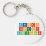 Mbasero
 Nector
 Malungane  Keychains