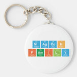 Magcon
 Family  Keychains