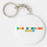 Ester Gjevori
    Bisha  Keychains