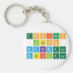 TSHIAMO
 JASON
 MANAMELA
 MASILELA  Keychains