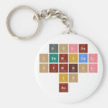            Golds
         chemical 
           symbol
               is 
              Au   Keychains