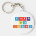 zherra
 sita 
 iswara  Keychains