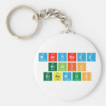 Martinezz
 Eralic
 Erasmus  Keychains