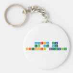 Recursos para 
 el aula de
 Ciencias Naturales  Keychains