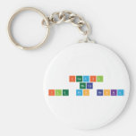 ISMAIL
 hoca
 Ile fen Baska  Keychains