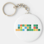 Without the
 lab you are
 only guessing  Keychains