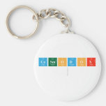 COSMODOX
   Keychains