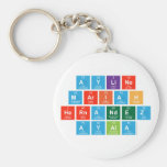 AYLINE
 MARIAH
 HERNANDEZ
 AYALA  Keychains