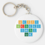 Happy
  birthday 
 Timothy 
 Lum  Keychains