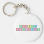 Consumer
 Chemistry  Keychains