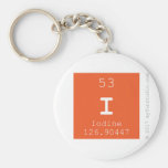 I   Keychains