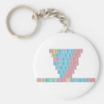 Stheletso
 Theletso
 Heletso
 Eletso
 Letso
 Etso
 Tso
 SthembisoKeletso  Keychains