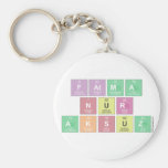 fatma
 nur
 aksuz  Keychains