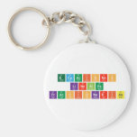 ecuaciones
 lineales
 fraccionarias  Keychains