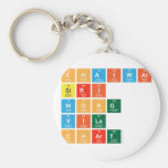 chaiwat 
 siri
 wong
 vila
 chart  Keychains
