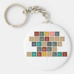 Creating
 Solutions
 Through
 Green
 Chemistry
   Keychains