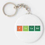 finland  Keychains