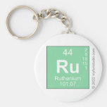Ru  Keychains