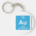 au  Keychains