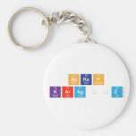 Serap 
 Karagöz   Keychains