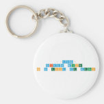 ¡Animo!
 Cuidaos mucho.
 Se os echa de menos  Keychains