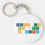 Cagon to
 lo que
 se menea  Keychains