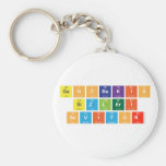 GENCBAKIS
  SIZLERI
  SEVIYOR   Keychains