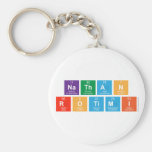 nathan
 rotimi  Keychains